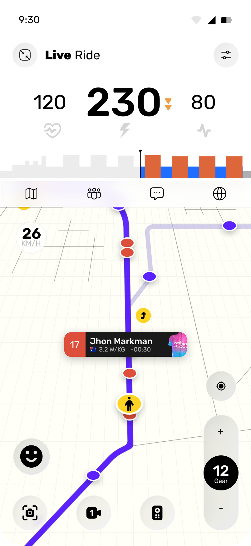Live ride map and performance data